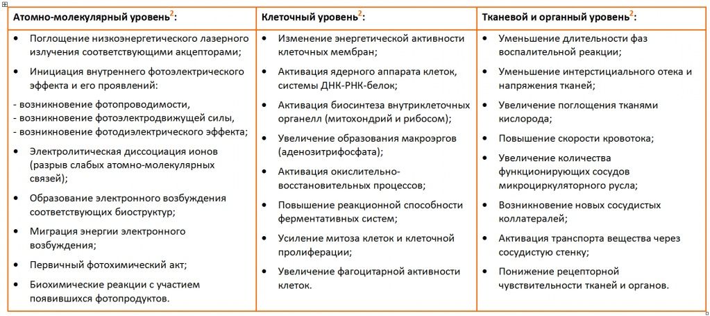 ! Эффекты таблица.jpg ! Эффекты таблица.jpg